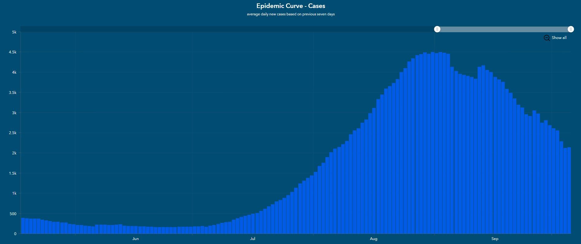 epidemic curve ky 10721.JPG